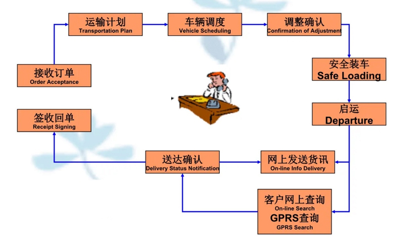 苏州到下谷坪土家族乡搬家公司-苏州到下谷坪土家族乡长途搬家公司